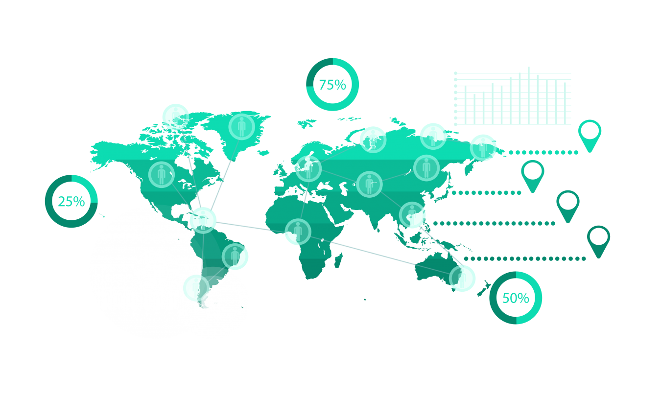 Global Supply Chain Management